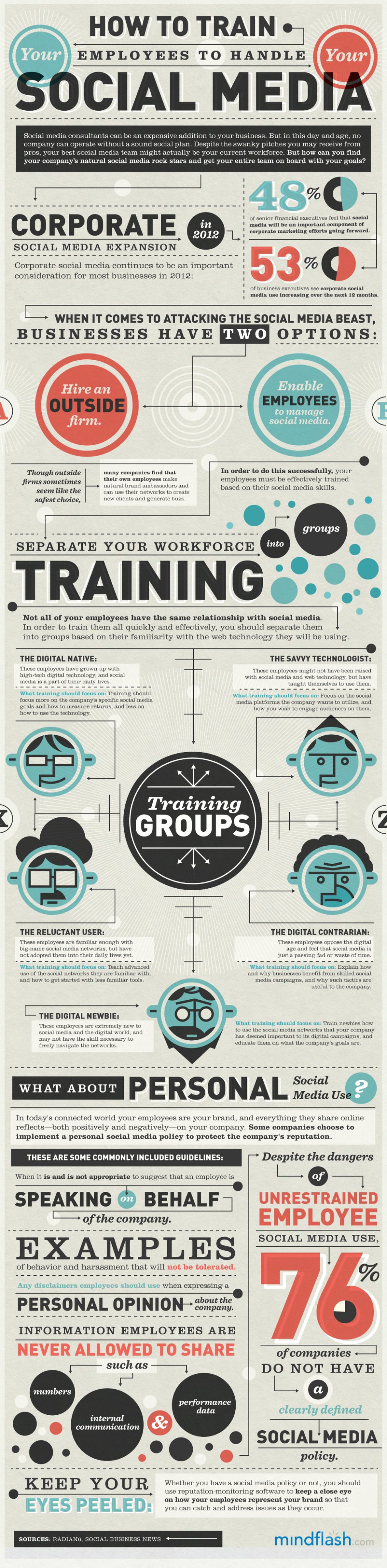 Infographic - Everything Your Employees Need to Know About Social Media