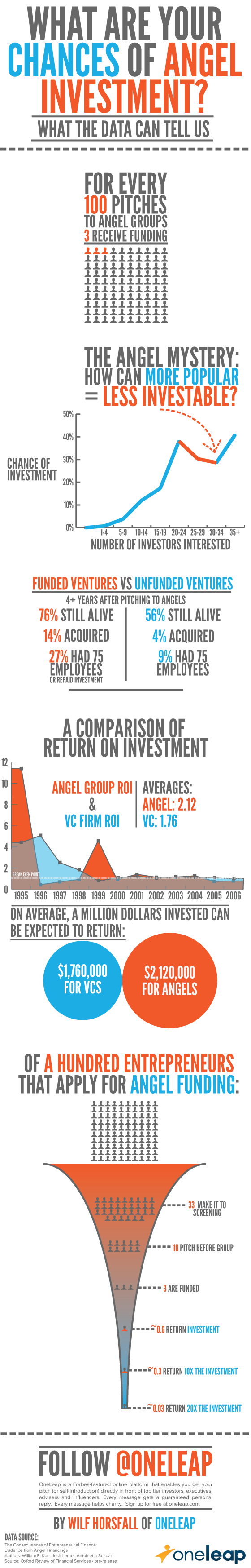 Investographic-f