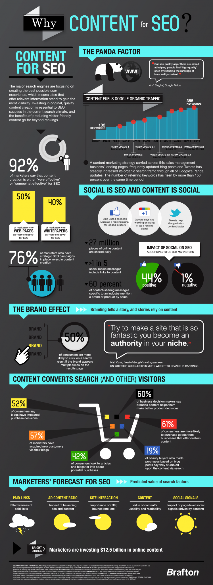 Infographic - 23 tips for creating content that Google loves