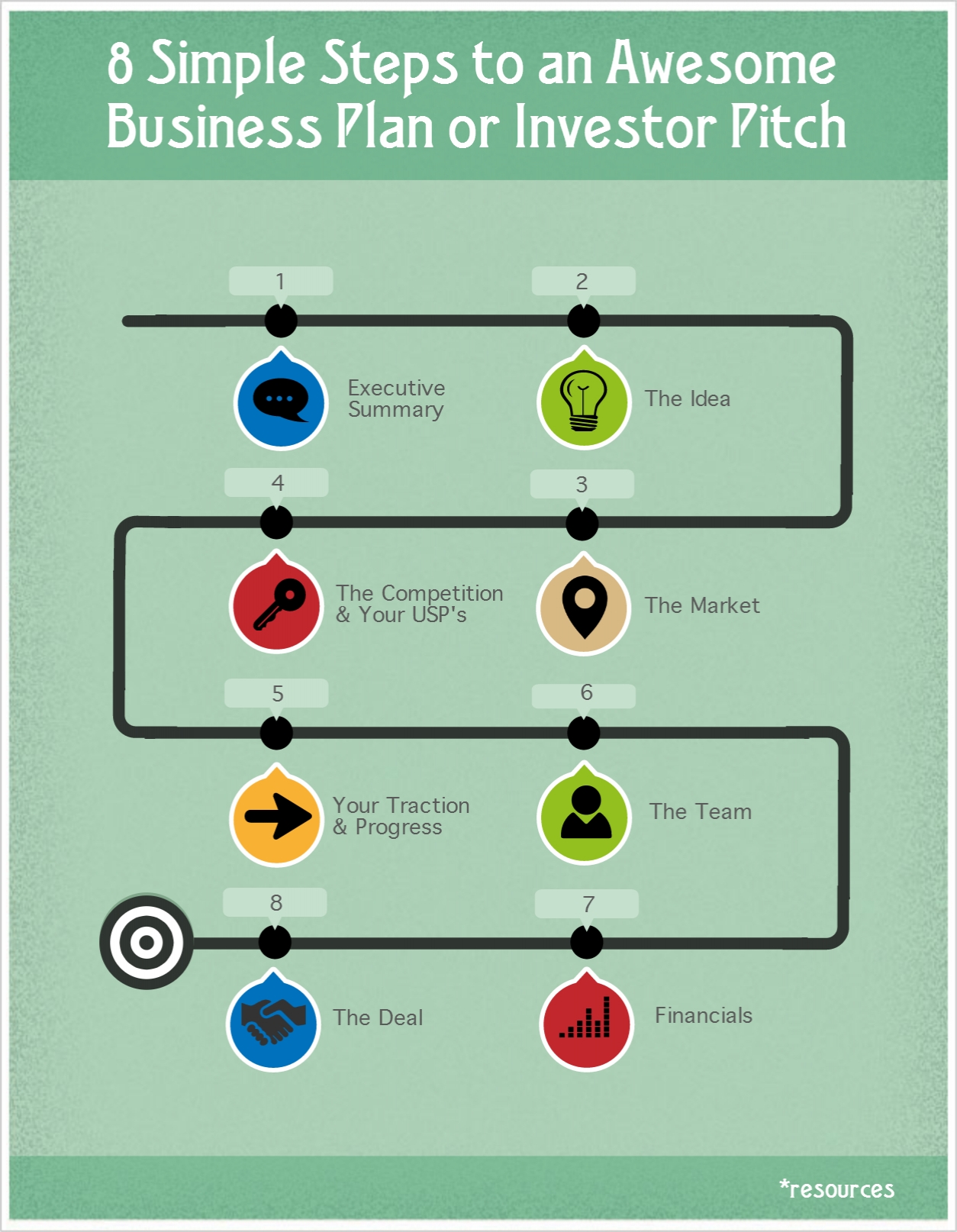 How to write a business plan proposal step by step