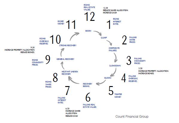 Everything You Wanted To Know About Angel Investing And Were Afraid To Ask
