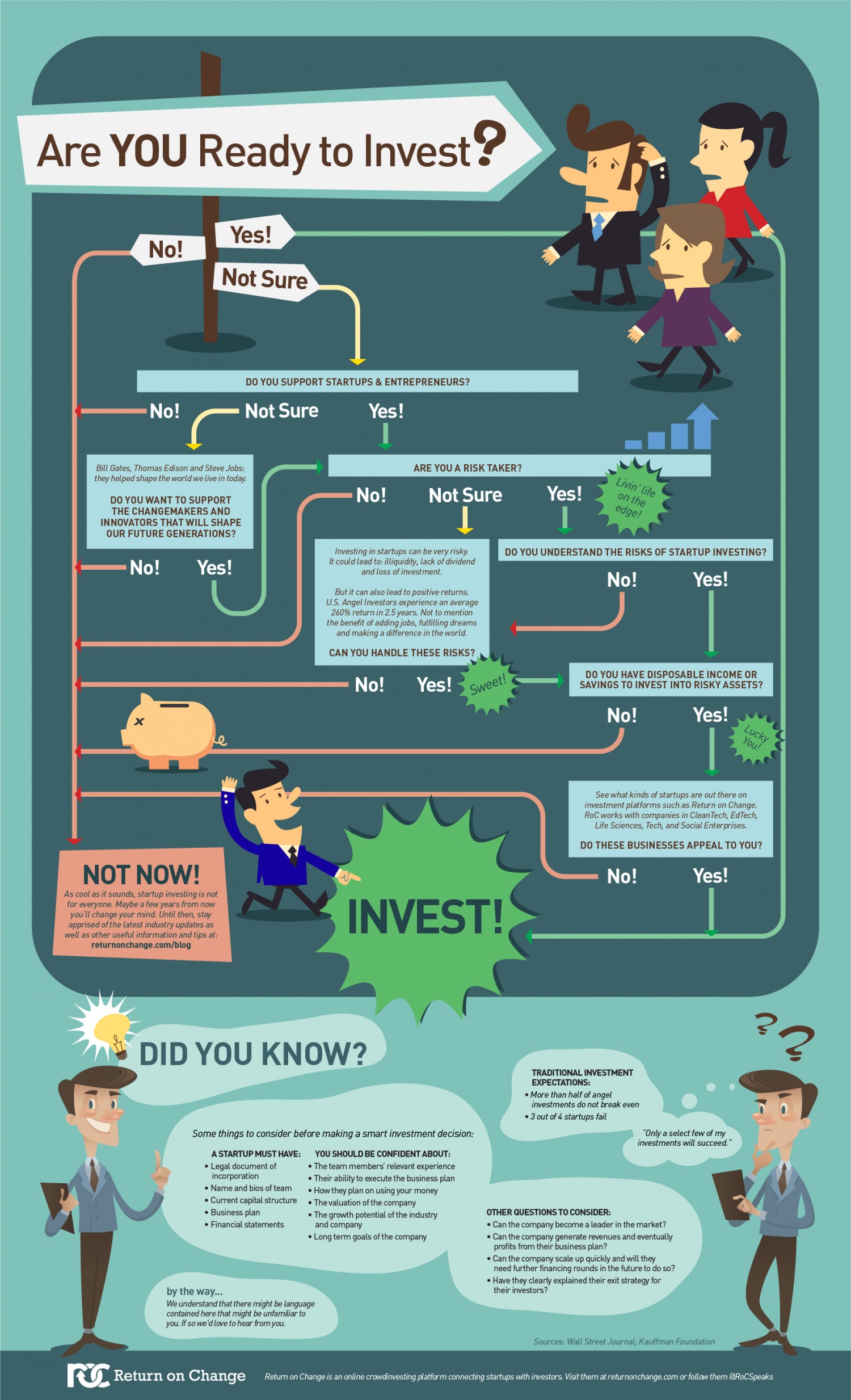 How To Become A Angel Investor - Effortbroad24