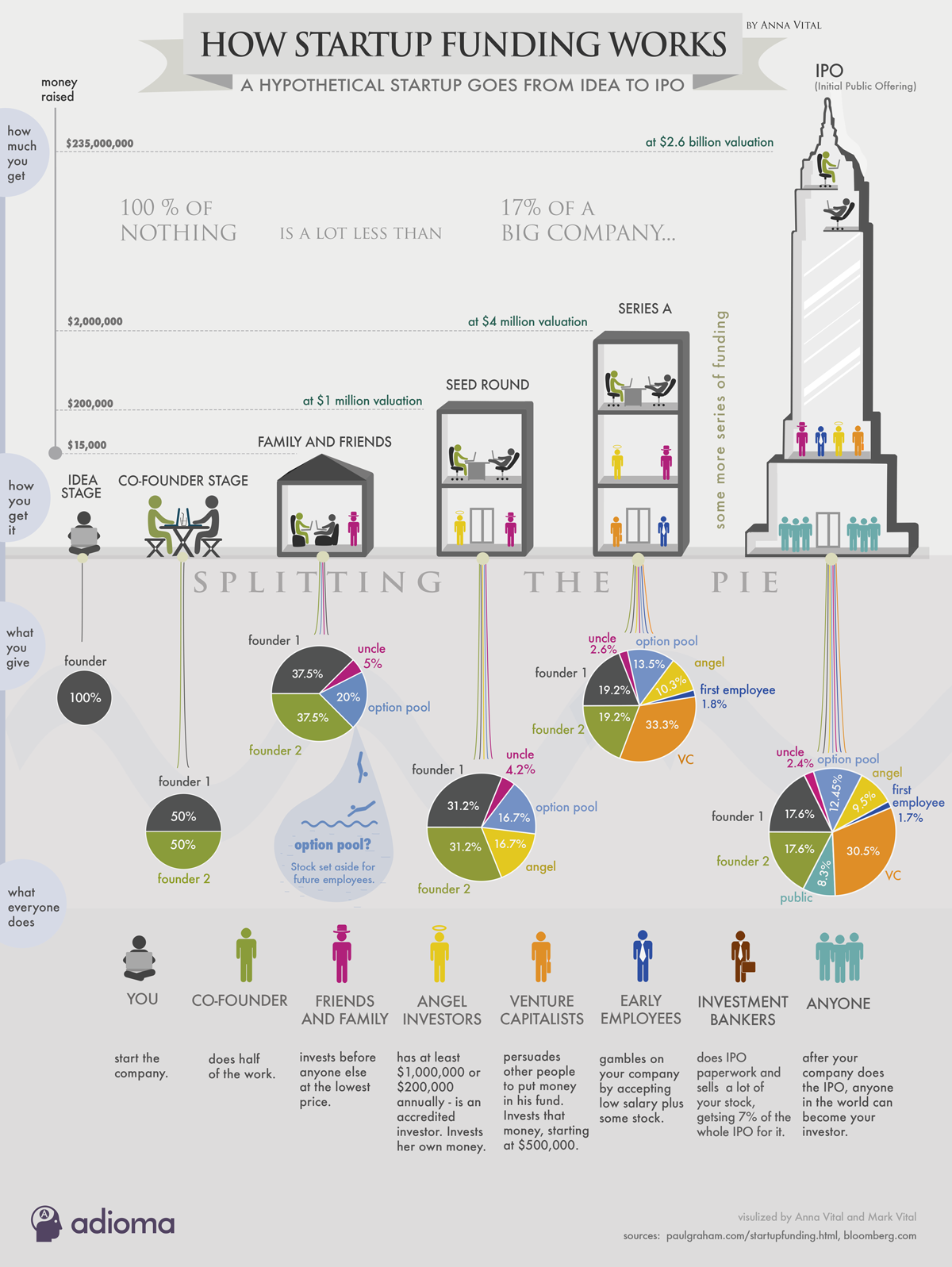 infographic-the-landscape-of-how-startup-funding-works