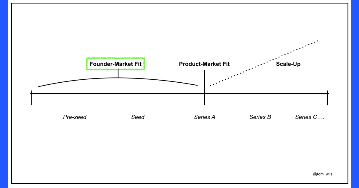 Looking back to help you launch forward